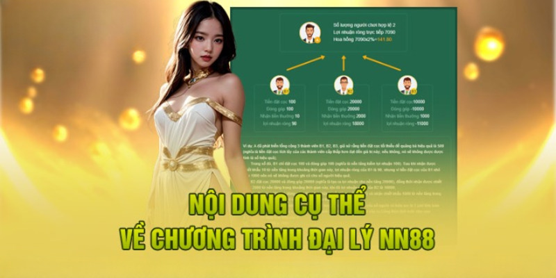 Tổng quan về chương trình đại lý NN88